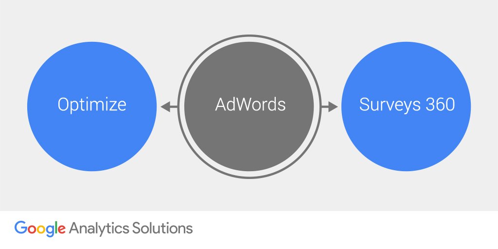 google analytics sulitions