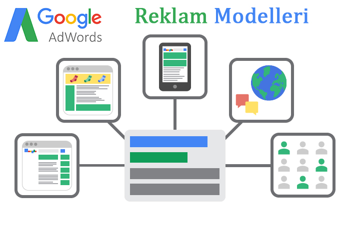 Google Reklam Modelleri ve Boyutları Nasıldır