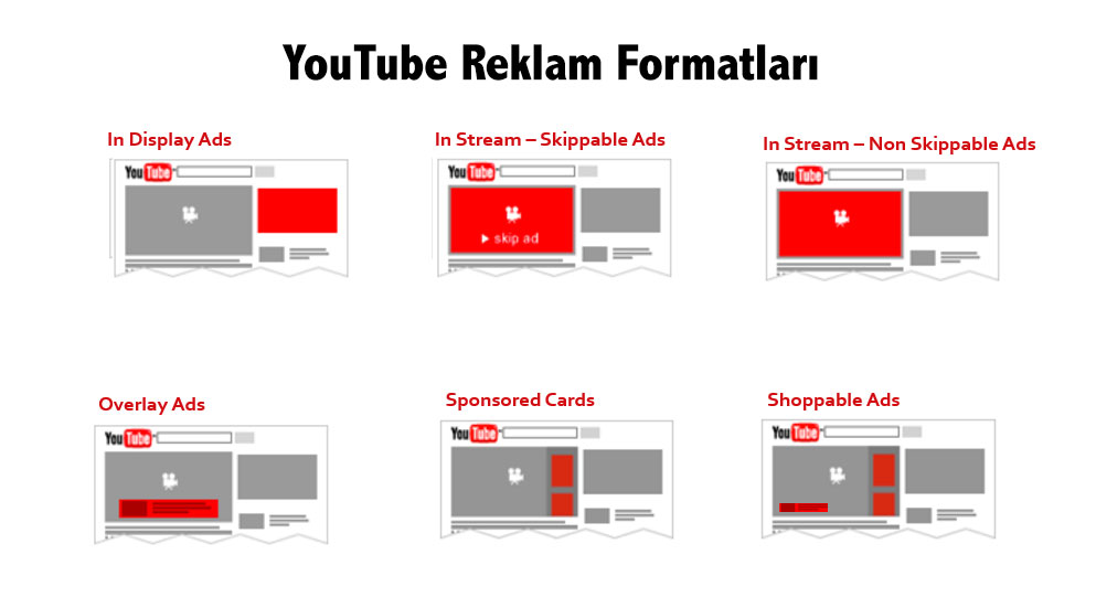 YouTube reklam formatları